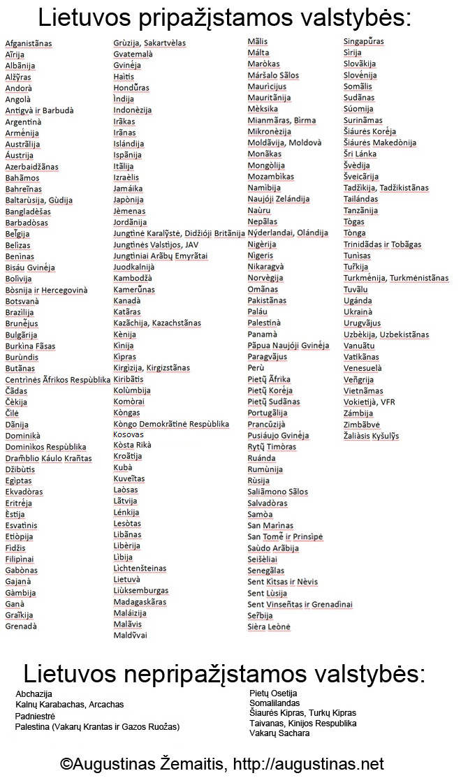 Visų pasaulio valstybių sąrašas