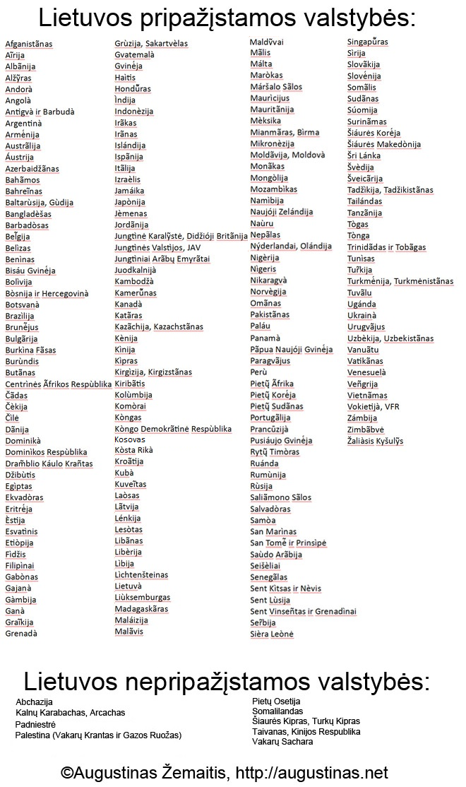 Visų pasaulio valstybių sąrašas